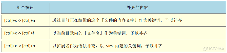 進入Ymodem使用什麼指令_vim_14