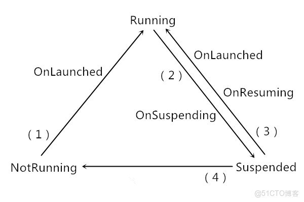 應用運行在windows上的架構圖_Windows