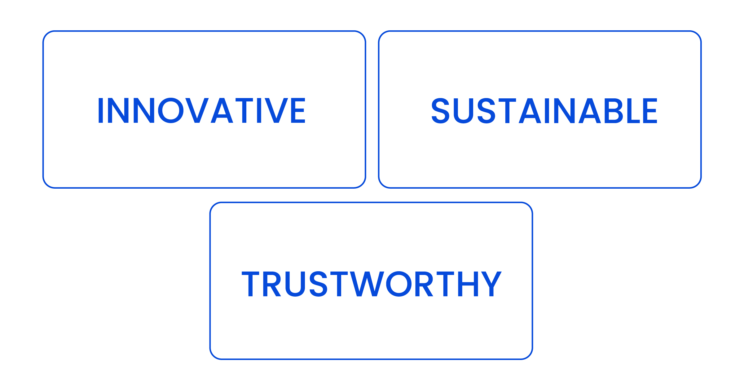 EcoWave's key characteristics