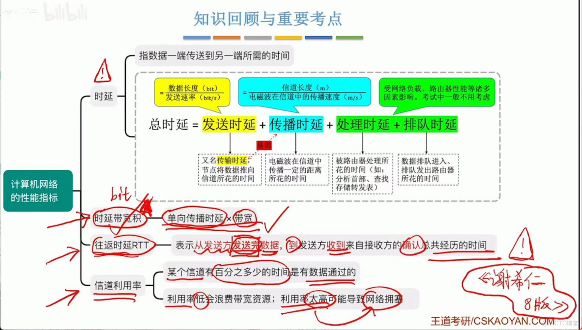 408計算機網絡學習筆記——計算機網絡體系結構_#計算機網絡_24