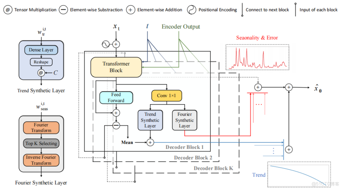 擴散模型Diffusion Models_擴散模型 強化學習_去噪