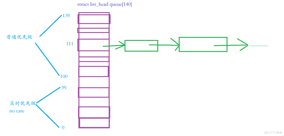 【Linux】環境變量和命令行參數_命令行 變量_優先級_02