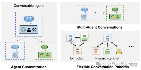 別隻盯着大模型參數了！多智能體系統才是下一代AI的“組織革命”_異步通信_02