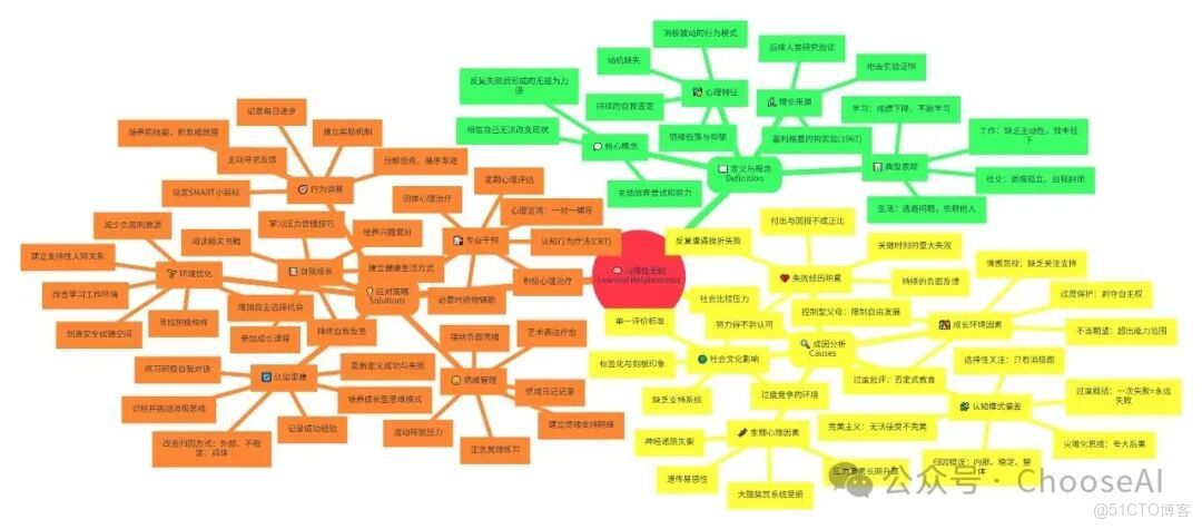 神了！Deepseek+mermaid的邏輯圖吊打國外的notion、napkin_生成邏輯圖_16