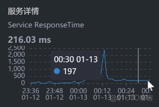 從 100 TPS 到 700+！微服務登錄性能調優與 BLOCKED 鎖定位實戰_java_21