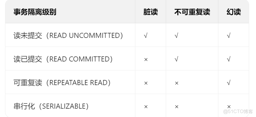 微服務：事務管理 -_數據庫_29
