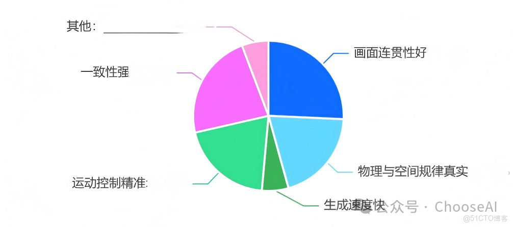 年終AI工具社羣榜單盤點，哪個工具對你的影響最大？_通用辦公工具_09