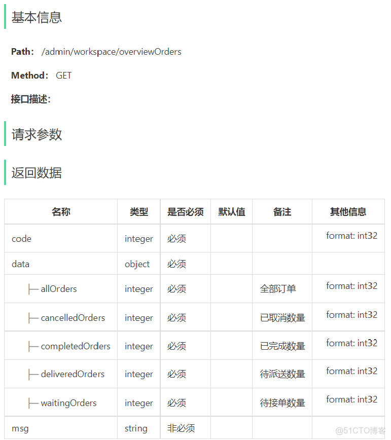 蒼穹外賣-工作台實現、Apache POI、導出Excel報表 - 詳解_Apache_06