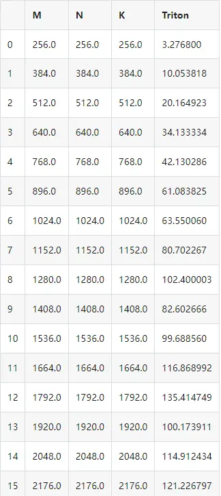 在這裏插入圖片描述