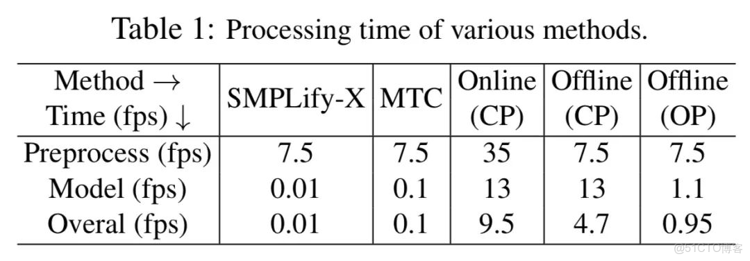 HAO 人 物體 動作預測 計算機視覺任務_#深度學習_47
