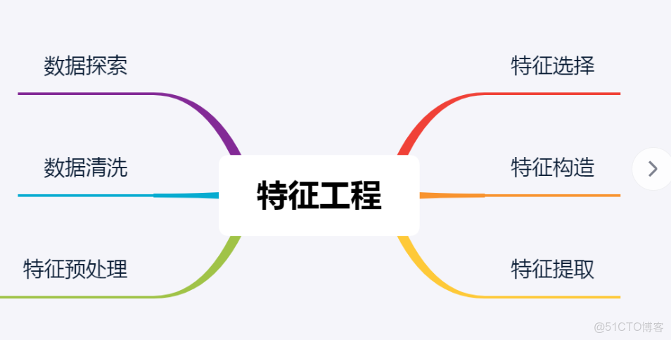 特徵工程完全手冊：2025 Python實戰技巧_#python