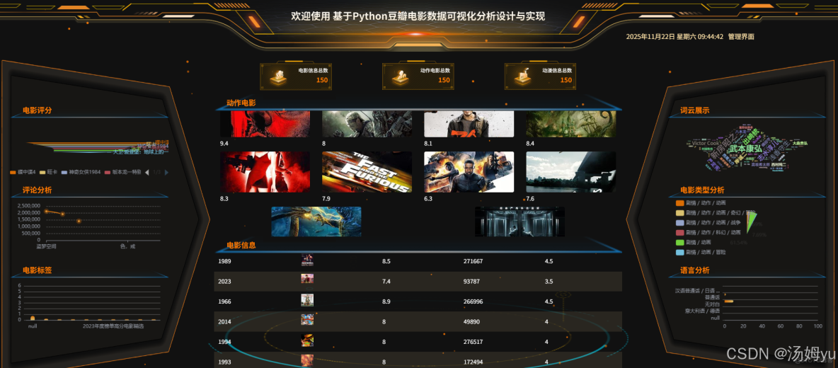 2026版基於python大數據的電影分析可視化系統_Python_06