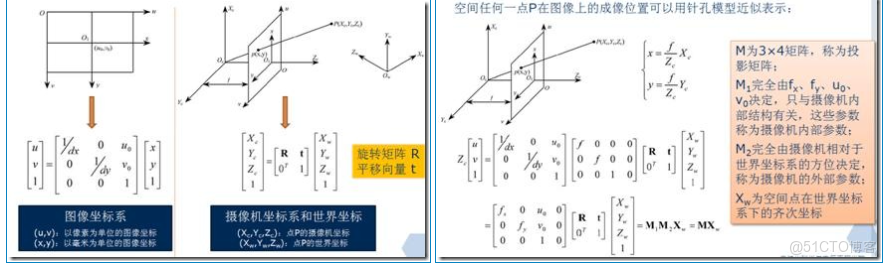 python雙目相機立體校正 python雙目測距_世界座標系_04