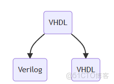 FPGA的虛擬化處理器模擬集羣_ci_02