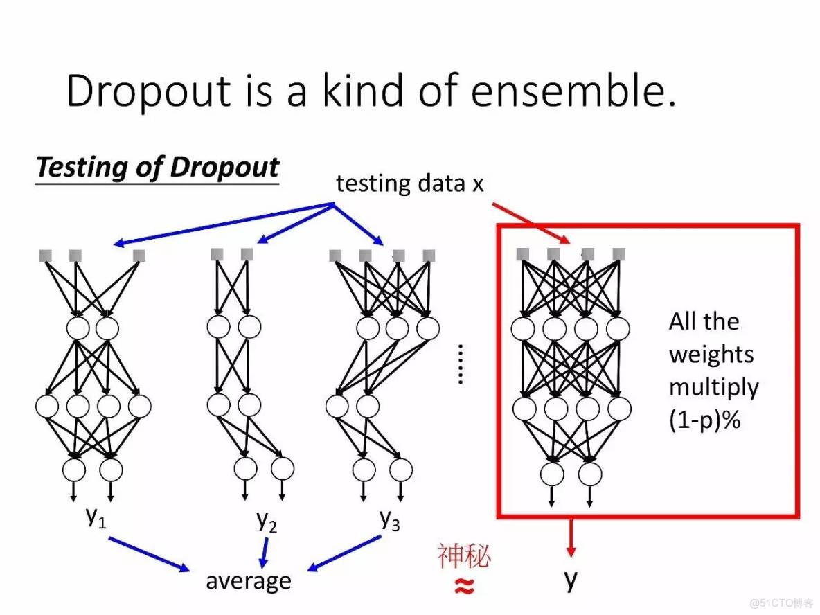 李宏毅深度學習教程 pdf_李宏毅深度學習教程 pdf_120