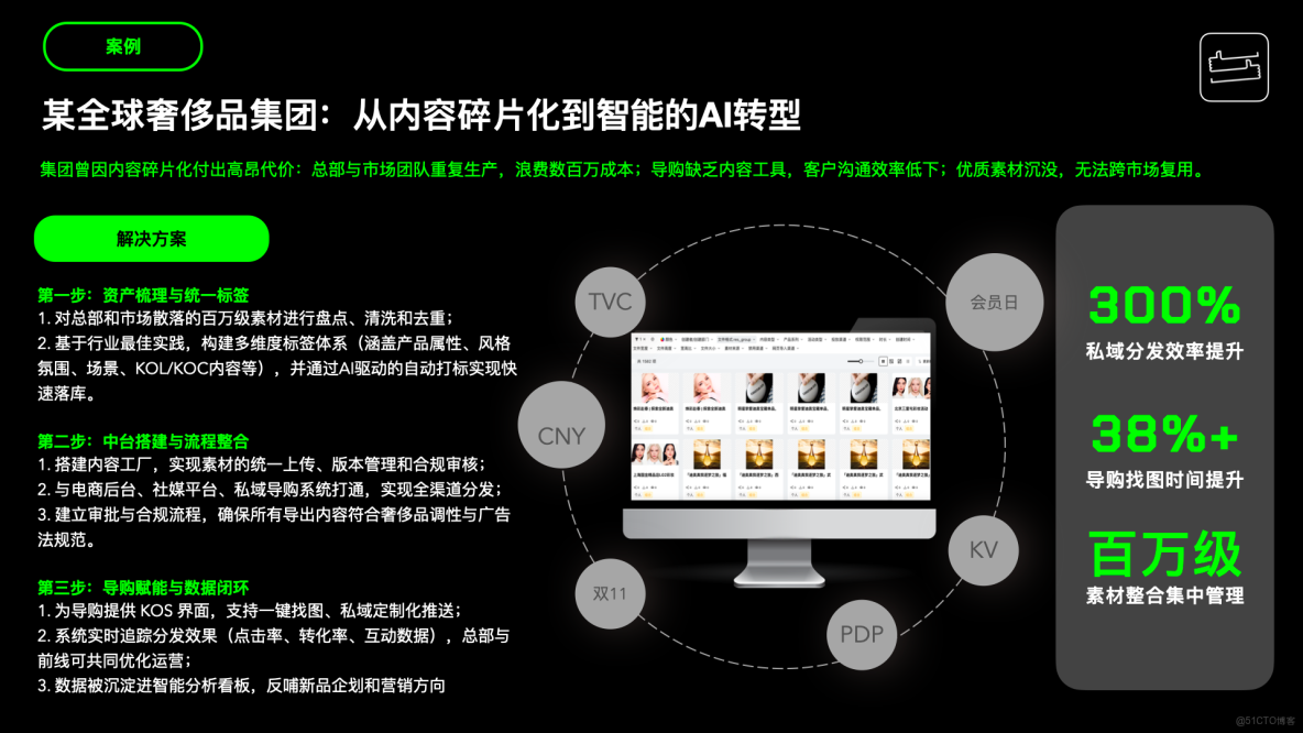 如何選對 KOS 矩陣管理工具？實戰派視角下的選型邏輯與落地方案_KOS運營_02