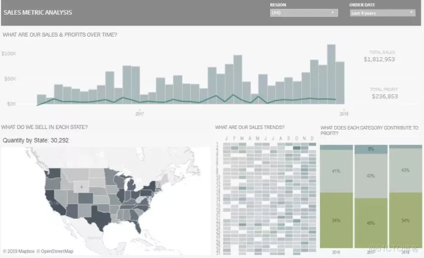 數據可視化任務是_可視化_13