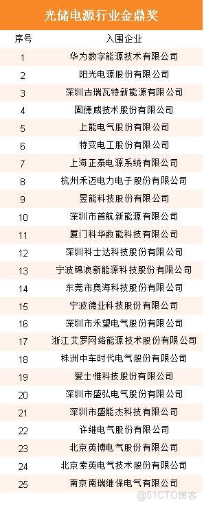 353家企業入圍!星特杯入圍名單公示_應用場景_21