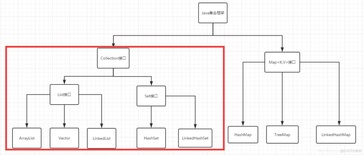 Java21天學習計劃 - 第八天：異常處理機制與集合框架基礎_System_02
