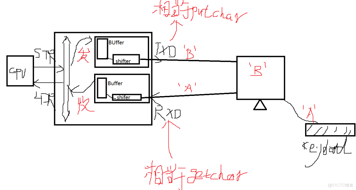 emmc總線和sd總線接口_emmc總線和sd總線接口_56