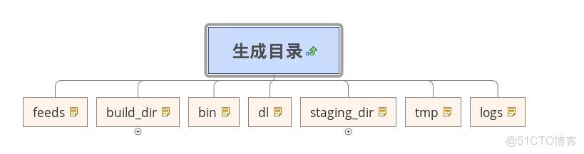 opwrt軟件倉庫_opwrt軟件倉庫_02
