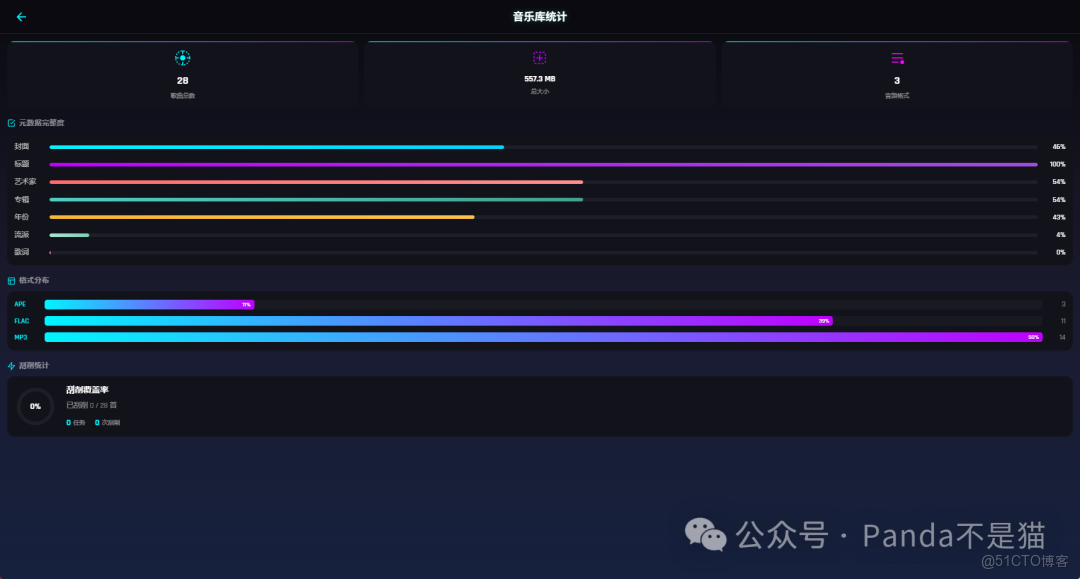 封面、歌詞、藝人一網打盡的元數據利器，讓NAS音樂好聽更好看_自適應_06