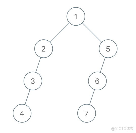 1028. Recover a Tree From Preorder Traversal_git_02
