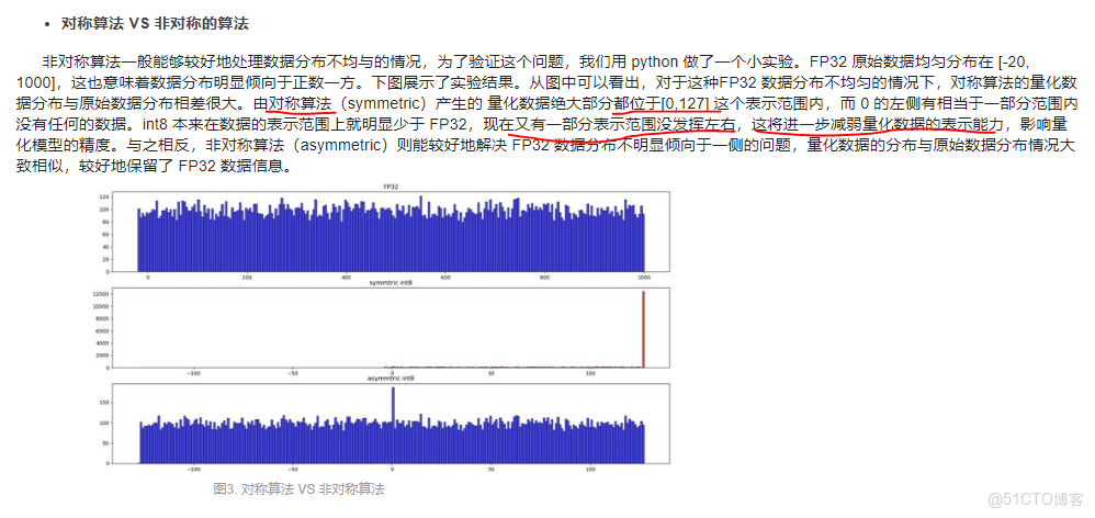關於深度學習量化的操作_最小值_06
