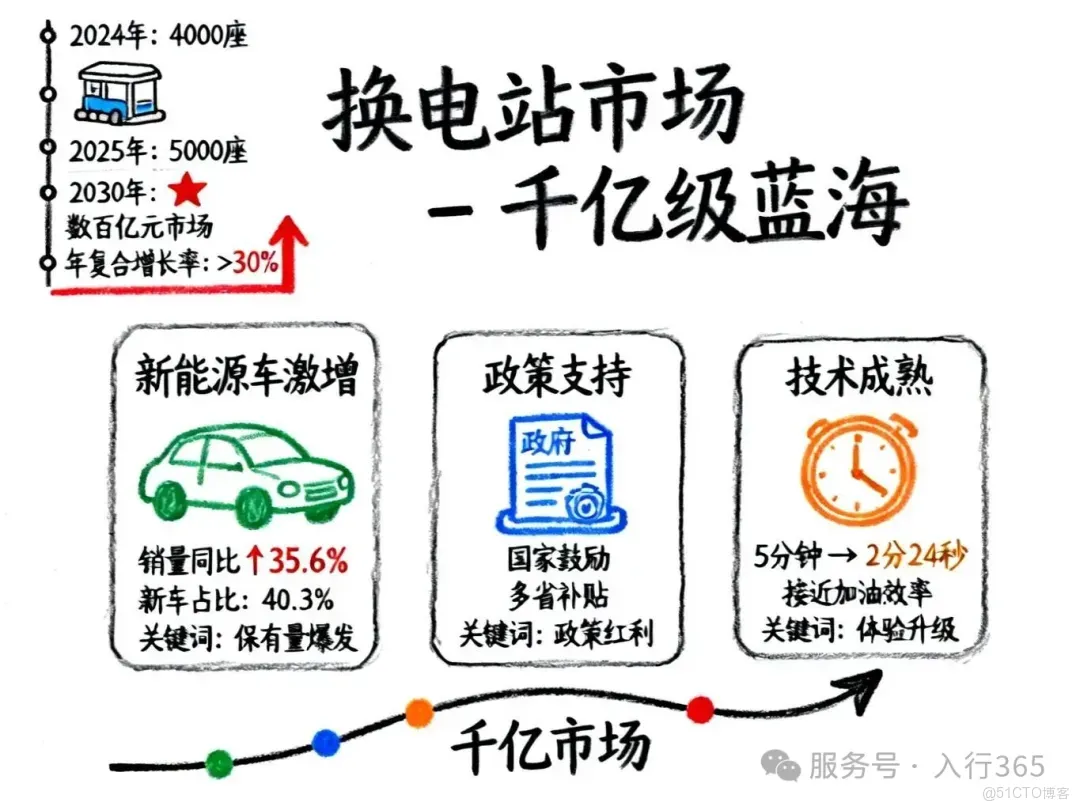 李斌砸180億被罵瘋了，沒想到用AI玩成了千億生意_強化學習_08