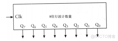 ivregress截面 截面表什麼意思_工作原理_30