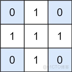 1074. Number of Submatrices That Sum to Target_暴力解法