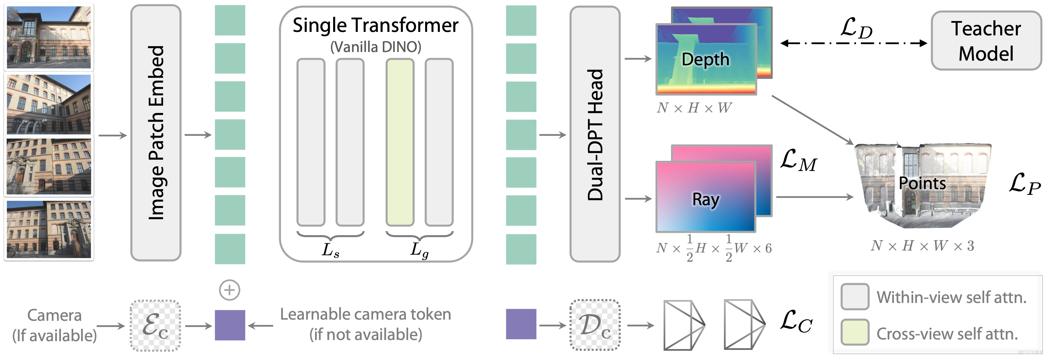 在這裏插入圖片描述