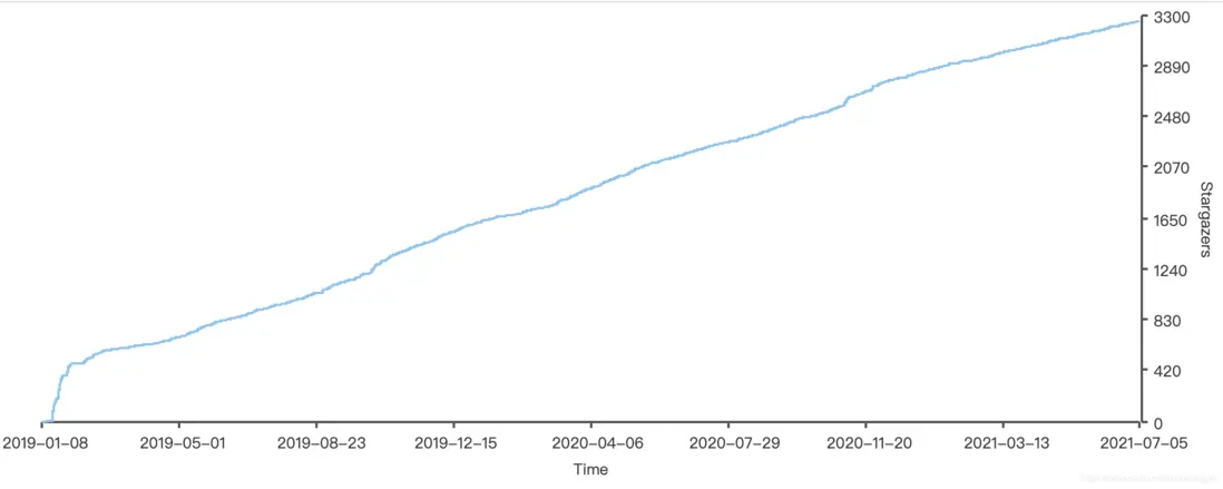 在這裏插入圖片描述
