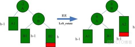 建 AVD 時 No system images instaled for this target Ram_子樹_02