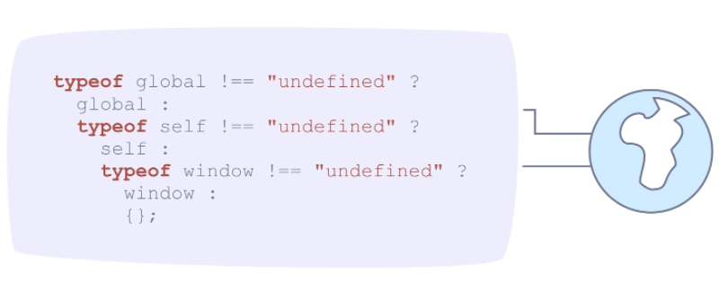 The Global Object In JavaScript