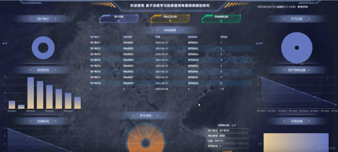 基於深度學習的家庭用電量預測模型研究-計算機畢業設計源碼+LW文檔_深度學習_03