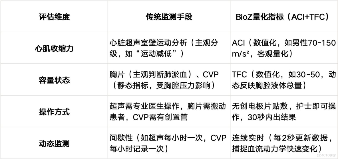 量化血流動力學新時代：以數據驅動重構臨牀決策的精準與高效_數據