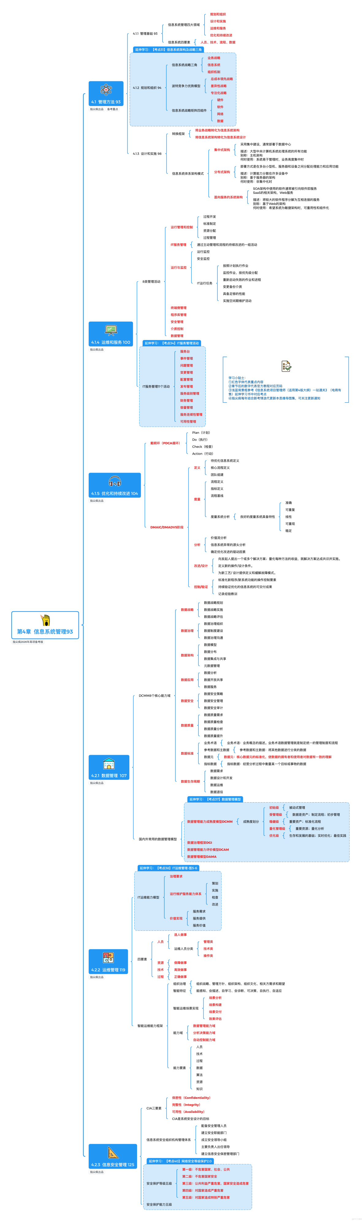 2026年軟考高項思維導圖連載｜第4期：「信息系統管理」理清運維+管理+安全邏輯_軟考高項