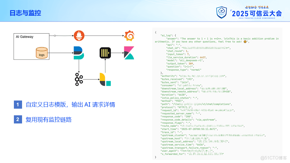 攜程旅遊的 AI 網關落地實踐_API_08