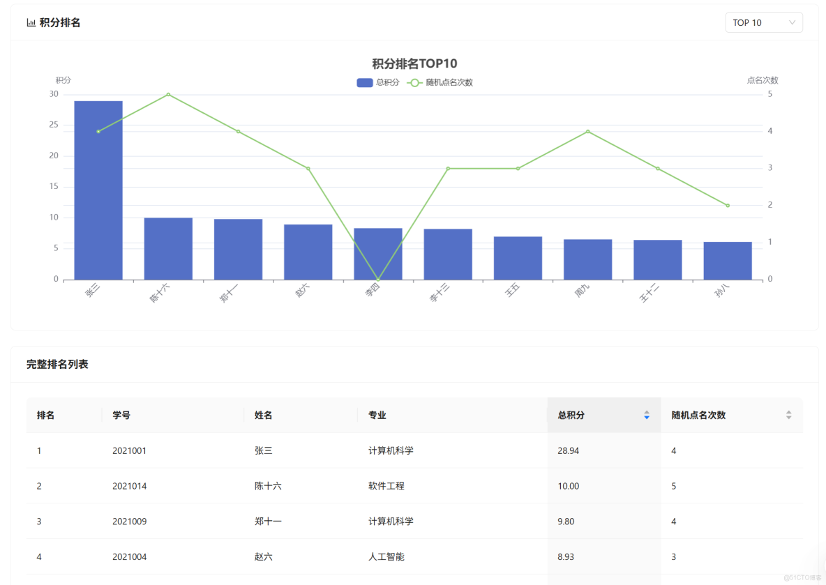 計算機軟件工程班級簡介,熱點 | 優秀班集體——2015級軟件工程班_數據庫_02