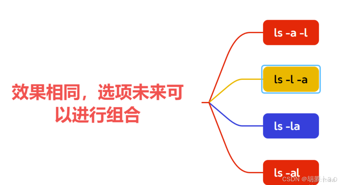 Linux學習總結（9）——Linux 新手必知必會的 10 條 Linux 基本命令_51CTO博客_相對路徑_13