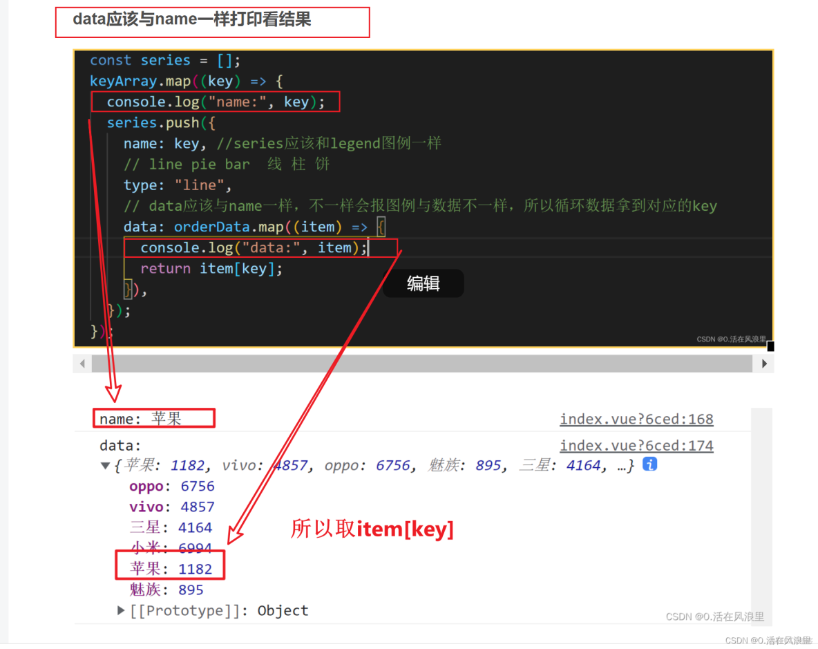 一個vue項目配置rem 既能做移動端也能做PC端_#vue_14