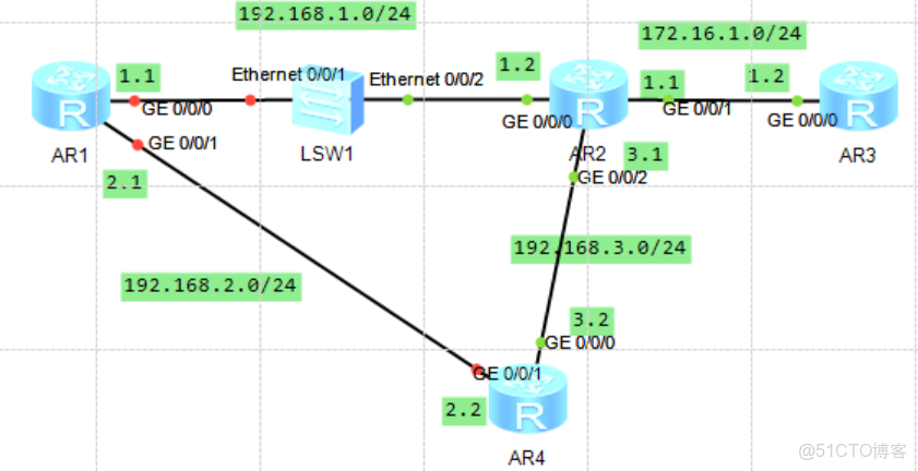 VRRP和BFD聯動需要每個vlan都開啓BFD嗎_鏈路