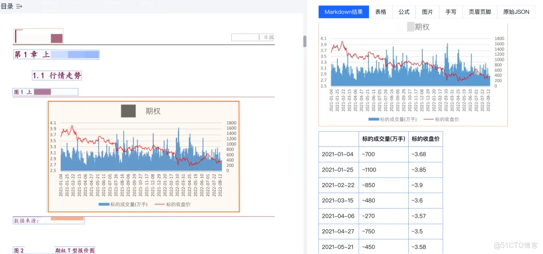 解析出的表格數據結構混亂，有什麼工具能處理嗎？_數據_03