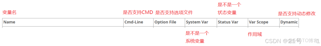 MySQL服務器的配置教程_firehare_系統變量_04