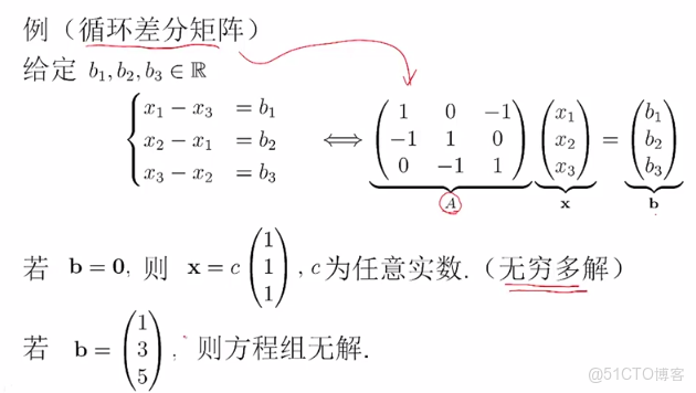 線性dp codeforces_線性dp codeforces_13