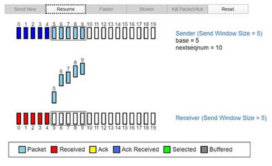 TCP緩衝區發送再次發送