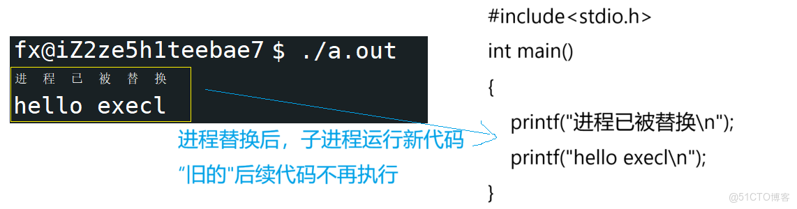 [Linux]進程控制精要_進程終止_12