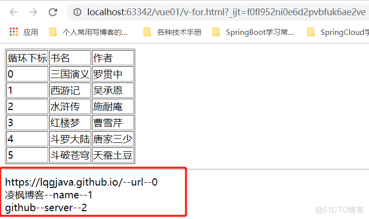 vue 循環數組 數組加索引怎樣實現_#Vue.js的數組對象循環_02