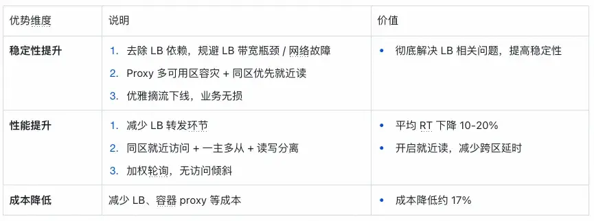 在這裏插入圖片描述